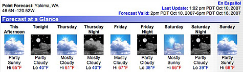 Forecast for the Yakima Valley